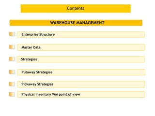 Contents


                 WAREHOUSE MANAGEMENT

Enterprise Structure


Master Data


Strategies


Putaway Strategies


Pickaway Strategies

Physical Inventory WM point of view
 