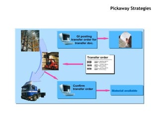 Pickaway Strategies
 