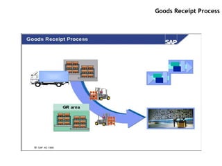 Goods Receipt Process
 