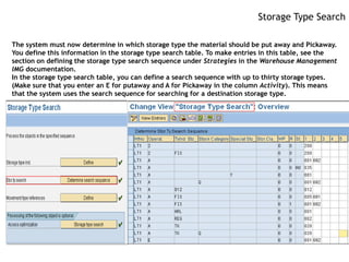 Storage Type Search

The system must now determine in which storage type the material should be put away and Pickaway.
You define this information in the storage type search table. To make entries in this table, see the
section on defining the storage type search sequence under Strategies in the Warehouse Management
IMG documentation.
In the storage type search table, you can define a search sequence with up to thirty storage types.
(Make sure that you enter an E for putaway and A for Pickaway in the column Activity). This means
that the system uses the search sequence for searching for a destination storage type.
 