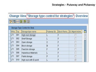 Strategies – Putaway and Pickaway
 