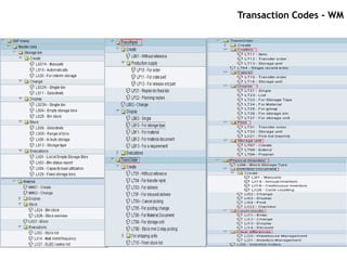 Transaction Codes - WM
 