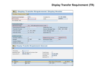 Display Transfer Requirement (TR)
 