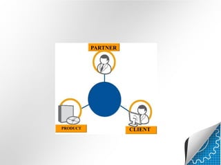 PARTNER

PRODUCT

CLIENT

 