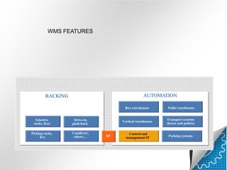 WMS FEATURES

AUTOMATION

RACKING

Box warehouses

Selective
racks, lives
Picking racks,
live

Cantilever,
others…

Vertical warehouses

Drive-in,
push-back

RF

Pallet warehouses
Transport systems
(boxes and pallets)

Control and
management IT

Parking systems

 