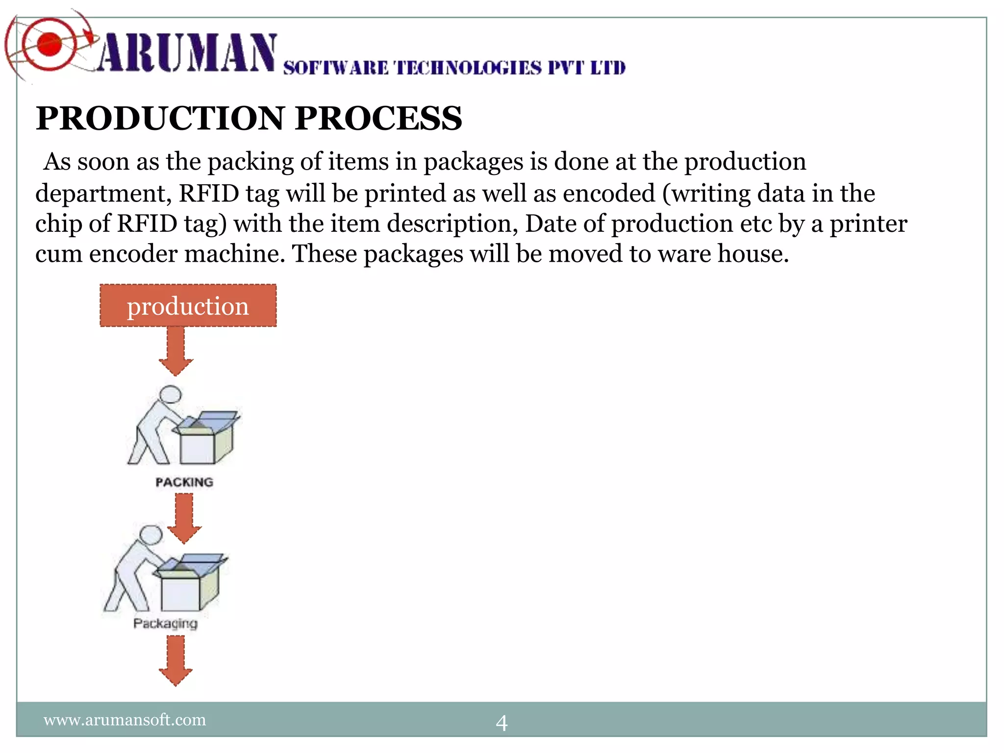PRODUCTION PROCESS
 As soon as the packing of items in packages is done at the production
department, RFID tag will be printed as well as encoded (writing data in the
chip of RFID tag) with the item description, Date of production etc by a printer
cum encoder machine. These packages will be moved to ware house.

         production




www.arumansoft.com                        4
 