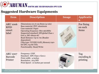 Warehouse management using rfid | PPTX