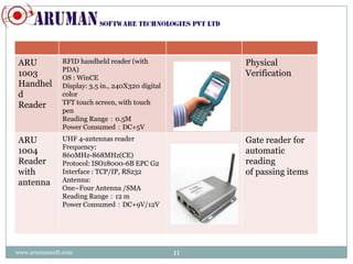 Warehouse management using rfid | PPTX