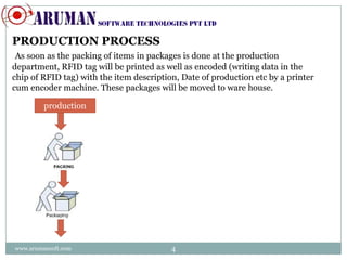 Warehouse management using rfid | PPTX