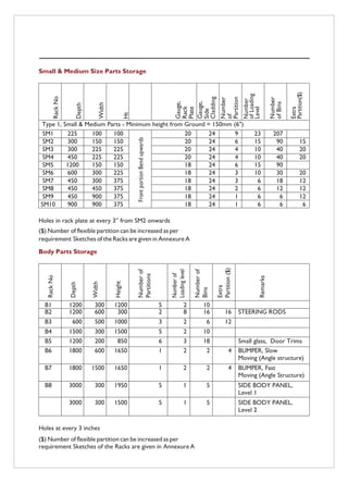 Warehouse Manual | PDF
