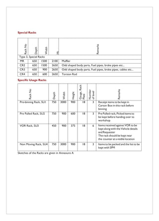 Tennants Racking Code Warehouse Manual | PDF