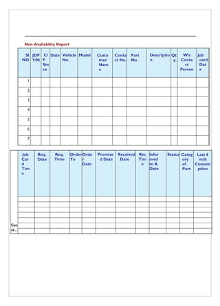 Unavailability Sheet.pdf Warehouse Manual | PDF