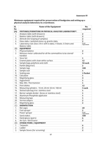 97
Annexure IV
Minimum equipment required for preservation of foodgrains and setting up a
physical analysis laboratory in a warehouse.
Sl.
No
Name of the Equipment No.
required
(A) FIXTURES/FURNITURE IN PHYSICAL ANALYSIS LABORATORY*.
1. Analysis table (with drawers) 2
2. Balance table (with drawers) 2
3. Almirah (for keeping of samples) 2
4. Glass slabs / polished stone e.g. granite slabs 2
5. Laboratory rack (Size 3’X 6’ with 6 slabs), 4 Stools, 5 Chairs and
Balance table
As per
requirement
(B) EQUIPMENT
1. Physical balance 2
2. Moisture meter calibrated for all the commodities to be stored/
handled
1
3. Sieve Set 1
4. Enamel plates with clean white surface 12
5. Sample bags-polythene and cloth 50 each
6. Parkhi (Bag trier) 2
7. Sample tags 100
8. Sample seal 1
9. Sealing wax 1 Packet
10. Calculator 1
11. Magnifying glass 3
12. Hygrometer 1
13. Max. Min. Thermometer 1
14. Petri dishes 12
15. Measuring cylinders: 10 ml, 20 ml, 50 ml, 100 ml 3 each
16. Slotted tube bag trier, stainless steel 1
17. Borner sample divider (brass or stainless steel) 1
18. Aluminum Phosphide applicator 1
19. Measuring tape 1
20. Verniercalipers 2
21. Magnifying glass 2
(C) DISINFECTION
1. Rat cages 20
2. Foot sprayer 2
3. Power sprayer As per
requirement
4. Sand snakes 100
5. Hand gloves (pairs) 6
6. Air Gun / Bird Scarer 2
(D) OTHER ITEMS / EQUIPMENT
1. Tarpaulin 6
2. Ladder 2
3. Sample Sieves (for screening) 2
 