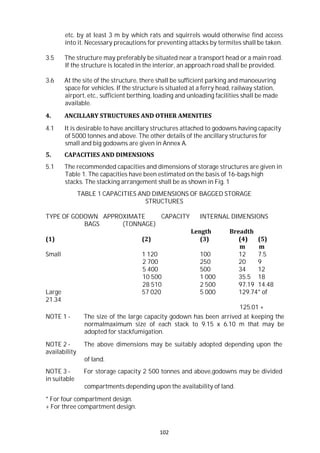 102
etc. by at least 3 m by which rats and squirrels would otherwise find access
into it. Necessary precautions for preventing attacks by termites shall be taken.
3.5 The structure may preferably be situated near a transport head or a main road.
If the structure is located in the interior, an approach road shall be provided.
3.6 At the site of the structure, there shall be sufficient parking and manoeuvring
space for vehicles. If the structure is situated at a ferry head, railway station,
airport, etc., sufficient berthing, loading and unloading facilities shall be made
available.
4. ANCILLARY STRUCTURES AND OTHER AMENITIES
4.1 It is desirable to have ancillary structures attached to godowns having capacity
of 5000 tonnes and above. The other details of the ancillary structures for
small and big godowns are given in Annex A.
5. CAPACITIES AND DIMENSIONS
5.1 The recommended capacities and dimensions of storage structures are given in
Table 1. The capacities have been estimated on the basis of 16-bags high
stacks. The stacking arrangement shall be as shown in Fig. 1
TABLE 1 CAPACITIES AND DIMENSIONS OF BAGGED STORAGE
STRUCTURES
TYPE OF GODOWN APPROXIMATE CAPACITY INTERNAL DIMENSIONS
BAGS (TONNAGE)
Length Breadth
(1) (2) (3) (4) (5)
m m
Small 1 120 100 12 7.5
2 700 250 20 9
5 400 500 34 12
10 500 1 000 35.5 18
28 510 2 500 97.19 14.48
Large 57 020 5 000 129.74* of
21.34
125.01 +
NOTE 1 - The size of the large capacity godown has been arrived at keeping the
normalmaximum size of each stack to 9.15 x 6.10 m that may be
adopted for stackfumigation.
NOTE 2 - The above dimensions may be suitably adopted depending upon the
availability
of land.
NOTE 3 - For storage capacity 2 500 tonnes and above,godowns may be divided
in suitable
compartments depending upon the availability of land.
* For four compartment design.
+ For three compartment design.
 