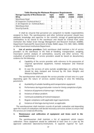 37
Table Showing the Minimum Manpower Requirements
Storage Capacity of Warehouse (in
MTs)
Upto
5000
5001-
10,000
10001-
25000
Above
25000
Warehouse Head 1 1 1 1
QC Inspector (Technical Asst.)/
Jr. QC Inspector (Jr. Technical Asst.)
1 1 2 3
Warehouse Asst. 1 2 4 5
Security Guards 4 4 6 8
It shall be ensured that personnel are competent to handle responsibilities
assigned to them. The warehousemen and other technical personnel should have
adequate knowledge and expertise in the scientific storage of goods/agricultural
commodities to be stored in the warehouse and should be trained from some
institution like Indian Grain Storage Management and Research Institute (IGMRI),
Department Food and PD, Government of India, NIAM, Jaipur, FCI, CWC, SWCs, WDRA
or other Government institution/Department.
3. List of service providers: Each warehouse shall maintain a list of service
providers to the warehouse in the field of handling, transportation, weighing,
insect/pest control, analysis of commodities, security and other services. The
evaluation of performance of service providers would be based on documentary
evidence for the following:
a) Capability of the service provider with reference to his possession of
required operational equipment, trained manpower and financial
capability
b) In case the services of some outside weighbridges are utilised, these
should be duly stamped and licensed by the State Weights and
Measures Department.
The warehouseman shall evaluate the service provider at least once in a year
depending upon the nature of services availed keeping in view the following
parameters:
a) Availability of suitable handling and transportation equipment.
b) Performance during period under review for timely completion of jobs.
c) Instances of payments of demurrage / wharfage.
d) Instances of labour problem.
e) Continued availability of trained manpower.
f) Regular compliance with applicable legal requirements.
g) Instances of shortages during transit, as applicable.
The warehouseman shall maintain records of periodic evaluation and depending
upon the results of evaluations will decide necessary corrective actions to ensure that
the services are rendered efficiently.
3. Maintenance and calibration of equipment and items used in the
warehouse:
The warehouseman shall maintain a list of equipment which require
calibration. These equipment would be calibrated at least once in a year by the
approved calibration laboratories/institutions. A separate registrar for such
 