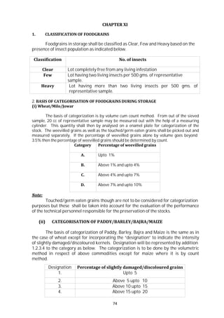 74
CHAPTER XI
1. CLASSIFICATION OF FOODGRAINS
Foodgrains in storage shall be classified as Clear, Few and Heavy based on the
presence of insect population as indicated below.
Classification No. of insects
Clear Lot completely free from any living infestation
Few Lot having two living insects per 500 gms. of representative
sample.
Heavy Lot having more than two living insects per 500 gms. of
representative sample.
2. BASIS OF CATEGORISATION OF FOODGRAINS DURING STORAGE
(i) Wheat/Milo/Jowar
The basis of categorization is by volume cum count method. From out of the sieved
sample, 20 cc of representative sample may be measured out with the help of a measuring
cylinder. This quantity shall then by analysed on a enamel plate for categorization of the
stock. The weevilled grains as well as the touched/germ eaten grains shall be picked out and
measured separately. If the percentage of weevilled grains alone by volume goes beyond
3.5% then the percentage of weevilled grains should be determined by count.
Category Percentage of weevilled grains
A. Upto 1%
B. Above 1% and upto 4%
C. Above 4% and upto 7%
D. Above 7% and upto 10%
Note:
Touched/germ eaten grains though are not to be considered for categorization
purposes but these shall be taken into account for the evaluation of the performance
of the technical personnel responsible for the preservation of the stocks.
(ii) CATEGORISATION OF PADDY/BARLEY/BAJRA/MAIZE
The basis of categorization of Paddy, Barley, Bajra and Maize is the same as in
the case of wheat except for incorporating the “designation” to indicate the intensity
of slightly damaged/discoloured kernels. Designation will be represented by addition
1.2.3.4 to the category as below. The categorization is to be done by the volumetric
method in respect of above commodities except for maize where it is by count
method.
Designation Percentage of slightly damaged/discoloured grains
1. Upto 5
2. Above 5 upto 10
3. Above 10 upto 15
4. Above 15 upto 20
 