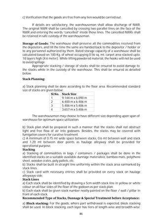 86
Sl.No. Stack Size
1 9.144 m x 6.090 m
2 6.400 m x 6.486 m
3 5.486 m x 5.486 m
4 3.657 m x 5.486 m
c) Verification that the goods are free from any lien would be carried out.
If details are satisfactory, the warehouseman shall allow discharge of NWR.
The original NWR shall be cancelled by crossing two parallel lines on the face of the
NWR and entering the words “cancelled” inside those lines. The cancelled NWRs shall
be retained in safe custody of the warehouseman.
Storage of Goods: The warehouse shall preserve all the commodities received from
the depositors, and till the time the same are handed back to the depositor / holder or
to any personnel authorized by them. Rated storage capacity of a warehouse shall be
calculated based on 100 Kg. of wheat occupying 0.56 sq. mt. carpet area stacked upto
18 layers high (4.6 meter). While lifting powdered material, the hooks will not be used
to avoid spillage.
Appropriate stacking / storage of stocks shall be ensured to avoid damage to
the stocks while in the custody of the warehouse. This shall be ensured as detailed
below.
Stack Planning:
a) Stack planning shall be done according to the floor area. Recommended standard
size of stacks are given below:
The warehousemen may choose to have different size depending upon span of
warehouse for optimum space utilization.
b) Stack plan shall be prepared in such a manner that the stacks shall not obstruct
light and free flow of air into godowns. Besides, the stacks may be covered with
fumigation covers for curative treatment.
c) A minimum of 0.75 mt wide space between stacks, 0.6 mt between wall and stack
and 1.20 mt between door points as haulage alleyway shall be provided for
operational purpose.
Stacking
a) Stacking of commodities in bags / containers / packages shall be done in the
identified stacks on a suitable available dunnage materialviz, bamboo mats, polythene
sheet, wooden crates, poly pallets, etc.
b) Stacks shall be built in straight line uniformly within the stack area earmarked by
stack lines.
c) Stack card with necessary entries shall be provided on every stack on haulage
alleyways side.
Stack Lines
a) Each stack shall be identified by drawing a 5cm width stack line in yellow or white
colour on all four sides of the floor of the godown as per stack plan.
b) Each stack shall be given stack number neatly painted on the floor / wall / pillar in
front of each stack.
Recommended Type of Stacks, Dunnage & Special Treatment before Acceptance:
a) Block stacking: For the goods, where part withdrawal is expected, block stacking
shall be used. In block stacking, each layer has tiers of length-wise and breadth-wise
 