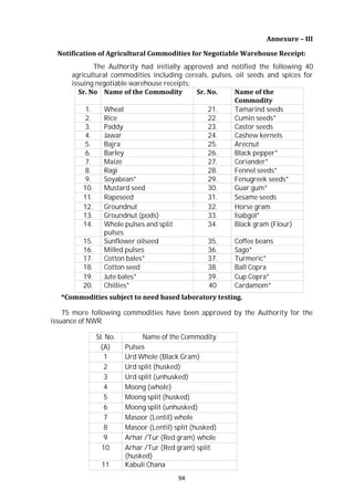 94
Sr. No Name of the Commodity Sr. No. Name of the
Commodity
1. Wheat 21. Tamarind seeds
2. Rice 22. Cumin seeds*
3. Paddy 23. Castor seeds
4. Jawar 24. Cashew kernels
5. Bajra 25. Arecnut
6. Barley 26. Black pepper*
7. Maize 27. Coriander*
8. Ragi 28. Fennel seeds*
9. Soyabean* 29. Fenugreek seeds*
10. Mustard seed 30. Guar gum*
11. Rapeseed 31. Sesame seeds
12. Groundnut 32. Horse gram
13. Groundnut (pods) 33. Isabgol*
14. Whole pulses and split
pulses
34. Black gram (Flour)
15. Sunflower oilseed 35. Coffee beans
16. Milled pulses 36. Sago*
17. Cotton bales* 37. Turmeric*
18. Cotton seed 38. Ball Copra
19. Jute bales* 39. Cup Copra*
20. Chillies* 40 Cardamom*
Annexure – III
Notification of Agricultural Commodities for Negotiable Warehouse Receipt:
The Authority had initially approved and notified the following 40
agricultural commodities including cereals, pulses, oil seeds and spices for
issuing negotiable warehouse receipts:
*Commodities subject to need based laboratory testing.
75 more following commodities have been approved by the Authority for the
issuance of NWR
Sl. No. Name of the Commodity
(A) Pulses
1 Urd Whole (Black Gram)
2 Urd split (husked)
3 Urd split (unhusked)
4 Moong (whole)
5 Moong split (husked)
6 Moong split (unhusked)
7 Masoor (Lentil) whole
8 Masoor (Lentil) split (husked)
9 Arhar /Tur (Red gram) whole
10 Arhar /Tur (Red gram) split
(husked)
11 Kabuli Chana
 