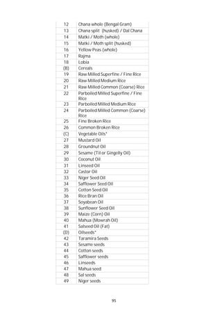 95
12 Chana whole (Bengal Gram)
13 Chana split (husked) / Dal Chana
14 Matki / Moth (whole)
15 Matki / Moth split (husked)
16 Yellow Peas (whole)
17 Rajma
18 Lobia
(B) Cereals
19 Raw Milled Superfine / Fine Rice
20 Raw Milled Medium Rice
21 Raw Milled Common (Coarse) Rice
22 Parboiled Milled Superfine / Fine
Rice
23 Parboiled Milled Medium Rice
24 Parboiled Milled Common (Coarse)
Rice
25 Fine Broken Rice
26 Common Broken Rice
(C) Vegetable Oils*
27 Mustard Oil
28 Groundnut Oil
29 Sesame (Til or Gingelly Oil)
30 Coconut Oil
31 Linseed Oil
32 Castor Oil
33 Niger Seed Oil
34 Safflower Seed Oil
35 Cotton Seed Oil
36 Rice Bran Oil
37 Soyabean Oil
38 Sunflower Seed Oil
39 Maize (Corn) Oil
40 Mahua (Mowrah Oil)
41 Salseed Oil (Fat)
(D) Oilseeds*
42 Taramira Seeds
43 Sesame seeds
44 Cotton seeds
45 Safflower seeds
46 Linseeds
47 Mahua seed
48 Sal seeds
49 Niger seeds
 