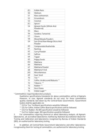 96
(E) Edible Nuts
50 Walnuts
51 Raw cashewnuts
52 Groundnuts
53 Coconut
(F) Spices*
54 Ajowan Seeds (Whole And
Powdered)
55 Mace
56 Seedless Tamarind
57 Cloves
58 Mixed Masala Powders
59 Sun Dried Raw Mango Slices And
Powder
60 Compounded Asafoetida
61 Nutmeg
62 Curry Powder
63 Saffron
64 Tejpat
65 Poppy Seeds
(G) Makhana
66 Makhana
67 Makhana Powder
68 Makhana Fried
(H) Miscellaneous
69 Guar Seed
70 Tea **
71 Coffee, Arabica and Robusta **
72 Tobacco **
73 Rubber **
74 Desi Chana
75 Indian sugar**
* Commodities requiring laboratory analysis.
Qualitative specifications/standards for above commodities will be of Agmark.
However, in case, Agmark standards do not exist, for those commodities
quality standards laid down by the Central/State Governments /Government
bodies shall be applicable viz:
** (i) For Tea, Tea Board specifications would be followed.
** (ii) For Coffee, Indian Coffee Board specifications will be followed.
** (iii) For Rubber, the BIS specification would be followed.
** (iv) For Indian sugar, BIS specification would be followed.
2. For commodities requiring chemical or allied laboratory analysis, all Agmark
laboratories, all accredited laboratories notified by National Accreditation Board for
Testing and Calibration and laboratories recognised by Bureau of Indian Standards
(BIS), are authorized for laboratory testing.
3. In addition, all Central/State Government laboratories and other laboratories
recognised by them for testing of commodities, are authorized for laboratory testing.
 