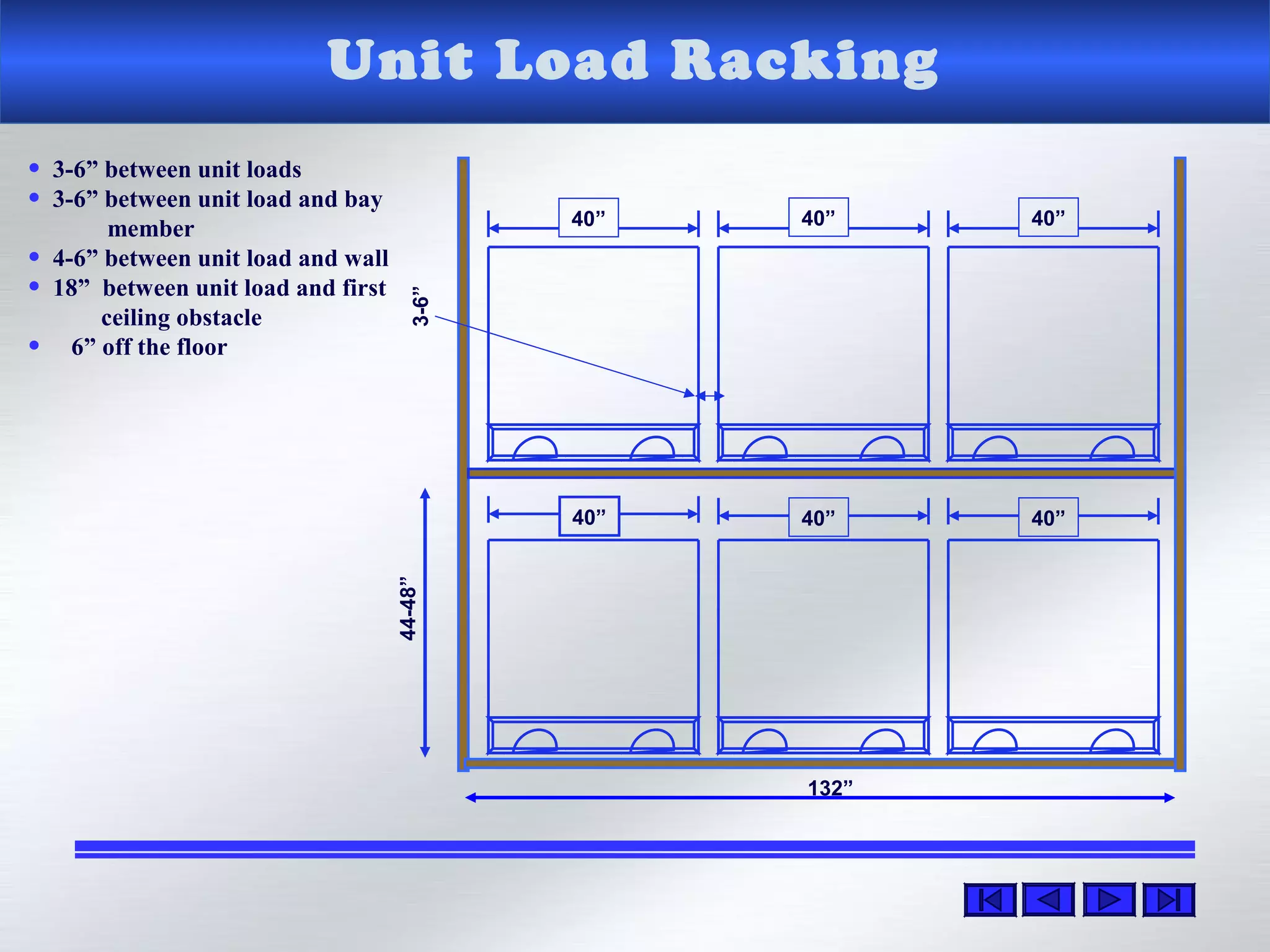 Unit Load Racking
44-48”
40” 40” 40”
132”
40”40”40”
3-6”
• 3-6” between unit loads
• 3-6” between unit load and bay
member
• 4-6” between unit load and wall
• 18” between unit load and first
ceiling obstacle
• 6” off the floor
 
