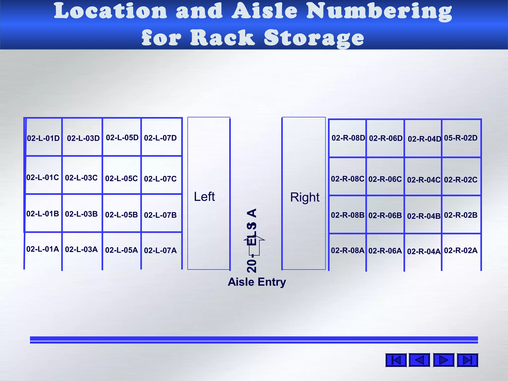 Location and Aisle Numbering
for Rack Storage
AISLE-02
Aisle Entry
Left Right
02-L-01A
02-L-01B
02-L-01C
02-L-01D
02-L-03A
02-L-03B
02-L-03C
02-L-03D
02-L-05A
02-L-05B
02-L-05C
02-L-05D
02-L-07A
02-L-07B
02-L-07C
02-L-07D
02-R-08A
02-R-08B
02-R-08C
02-R-08D
02-R-06A
02-R-06B
02-R-06C
02-R-06D
02-R-04A
02-R-04B
02-R-04C
02-R-04D
02-R-02A
02-R-02B
02-R-02C
05-R-02D
 
