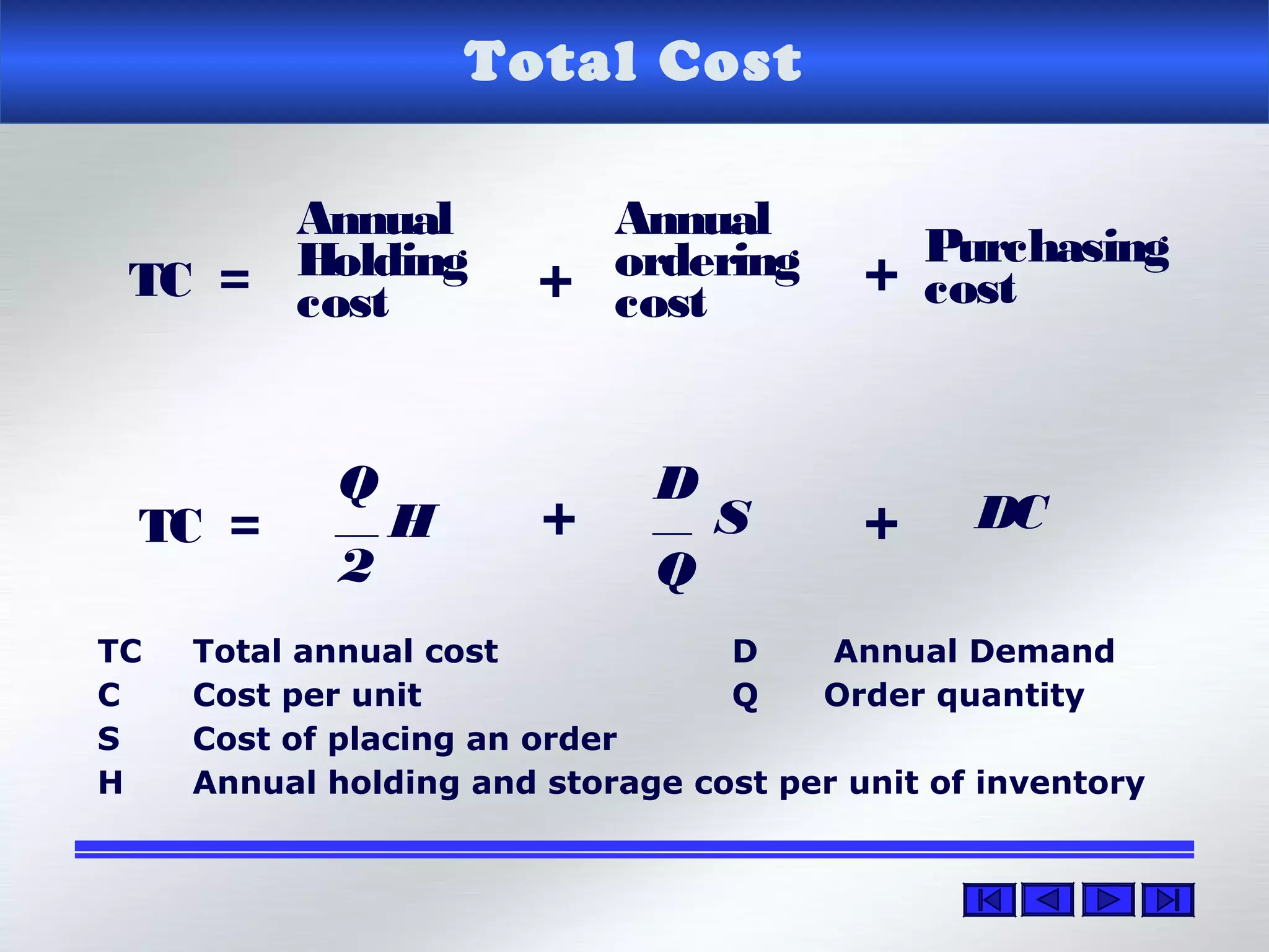 Total Cost
Annual
Holding
cost
Purchasing
costTC = +
Q
2
H
D
Q
STC = +
+
Annual
ordering
cost
DC+
TC Total annual cost D Annual Demand
C Cost per unit Q Order quantity
S Cost of placing an order
H Annual holding and storage cost per unit of inventory
 