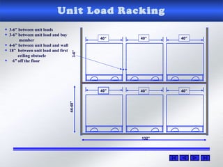 Unit Load Racking
44-48”
40” 40” 40”
132”
40”40”40”
3-6”
• 3-6” between unit loads
• 3-6” between unit load and bay
member
• 4-6” between unit load and wall
• 18” between unit load and first
ceiling obstacle
• 6” off the floor
 