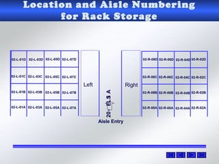 Location and Aisle Numbering
for Rack Storage
AISLE-02
Aisle Entry
Left Right
02-L-01A
02-L-01B
02-L-01C
02-L-01D
02-L-03A
02-L-03B
02-L-03C
02-L-03D
02-L-05A
02-L-05B
02-L-05C
02-L-05D
02-L-07A
02-L-07B
02-L-07C
02-L-07D
02-R-08A
02-R-08B
02-R-08C
02-R-08D
02-R-06A
02-R-06B
02-R-06C
02-R-06D
02-R-04A
02-R-04B
02-R-04C
02-R-04D
02-R-02A
02-R-02B
02-R-02C
05-R-02D
 