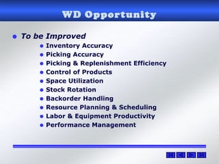 WD Opportunity
• To be Improved
• Inventory Accuracy
• Picking Accuracy
• Picking & Replenishment Efficiency
• Control of Products
• Space Utilization
• Stock Rotation
• Backorder Handling
• Resource Planning & Scheduling
• Labor & Equipment Productivity
• Performance Management
 