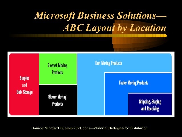 Warehouse Layout Abc | warehouse operations and inventory management Warehouse Layout Abc | warehouse operations and inventory management