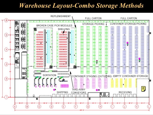 warehouse operations and inventory management
