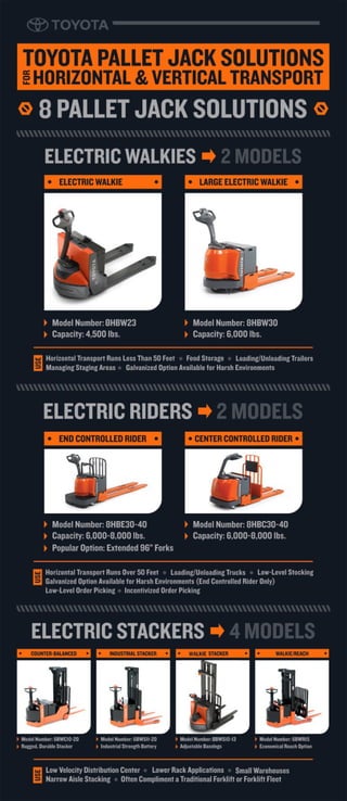 Warehousing Pallet Jack Forklift Solutions