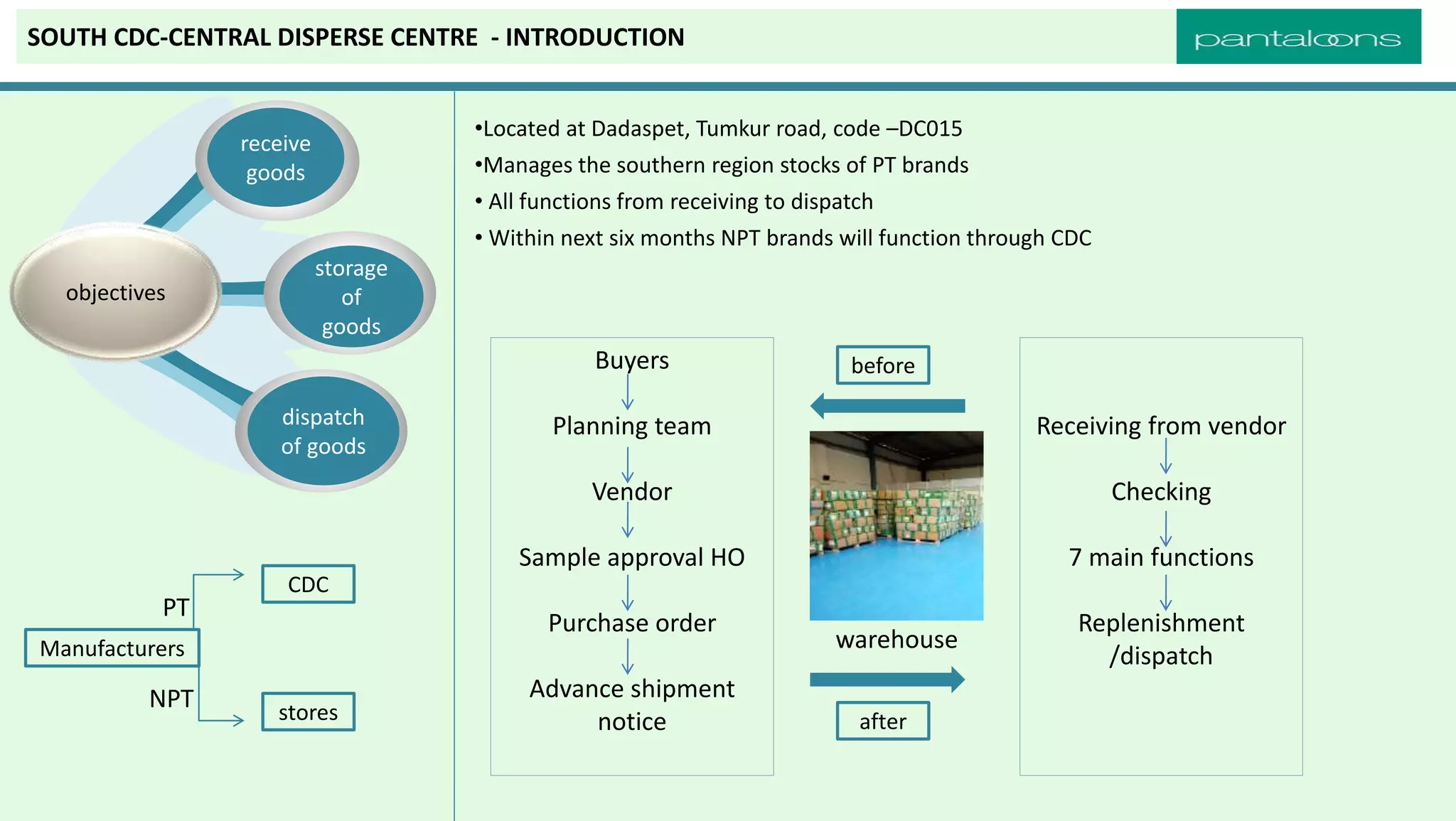 Warehouse ppt | PPT