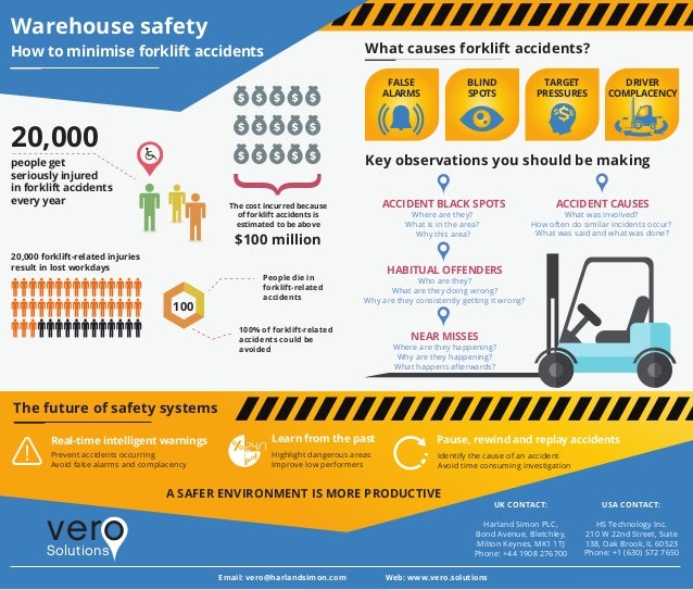 Warehouse safety How to minimise forklift accidents