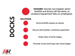 DOCKS
HAZARD: Injuries can happen when
forklifts are driven off the dock, or
product/equipment falls on employees.
SOLUTIONS
Drive forklifts slowly on docks
Secure dock plates, checking capacities
Keep clear of dock edges
Provide visual warnings near dock edges
 