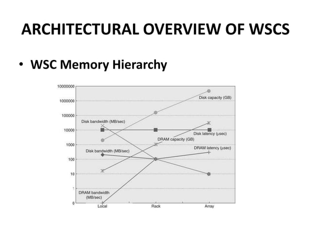 Warehouse scale computer | PPTX | Computer Networking | Computing