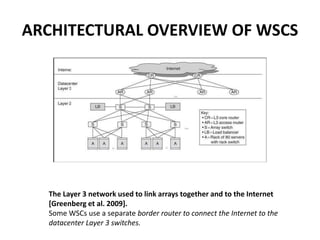 ARCHITECTURAL OVERVIEW OF WSCS
The Layer 3 network used to link arrays together and to the Internet
[Greenberg et al. 2009].
Some WSCs use a separate border router to connect the Internet to the
datacenter Layer 3 switches.
 