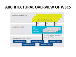 ARCHITECTURAL OVERVIEW OF WSCS
 