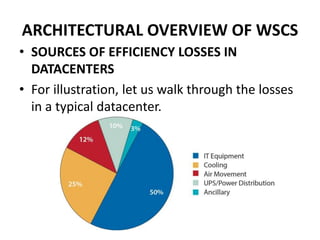 ARCHITECTURAL OVERVIEW OF WSCS
• SOURCES OF EFFICIENCY LOSSES IN
DATACENTERS
• For illustration, let us walk through the losses
in a typical datacenter.
 