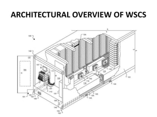 ARCHITECTURAL OVERVIEW OF WSCS
 