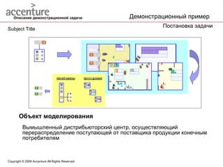 Описание демонстрационной задачи Объект моделирования Copyright © 2009 Accenture All Rights Reserved. Вымышленный дистрибьюторский центр, осуществляющий перераспределение поступающей от поставщика продукции конечным потребителям Демонстрационный пример Постановка задачи 