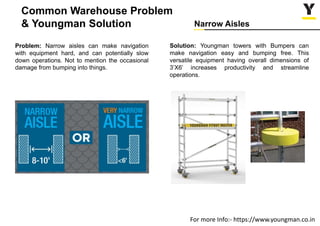 Narrow Aisles
For more Info:- https://www.youngman.co.in
Problem: Narrow aisles can make navigation
with equipment hard, and can potentially slow
down operations. Not to mention the occasional
damage from bumping into things.
Solution: Youngman towers with Bumpers can
make navigation easy and bumping free. This
versatile equipment having overall dimensions of
3’X6’ increases productivity and streamline
operations.
Common Warehouse Problem
& Youngman Solution
 