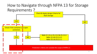 warehouse storage - commuduties classifications.pptx