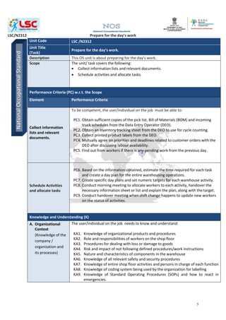 Warehouse supervisor | PDF