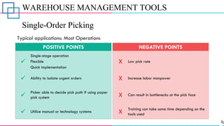 WAREHOUSE MANAGEMENT TOOLS
Single-Order Picking
✓
✓
✓
✓
Single-stage operation
Flexible
Quick implementation
Ability to isolate urgent orders
Picker able to decide pick path if using paper
pick system
Utilize manual or technology systems
POSITIVE POINTS
X
X
X
X
Low pick rate
Increase labor manpower
Can result in bottlenecks at the pick face
Training can take some time depending on the
tools used
NEGATIVE POINTS
Typical applications: Most Operations
 