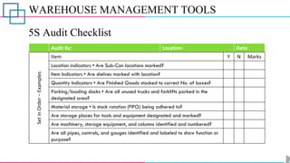 WAREHOUSE MANAGEMENT TOOLS
5S Audit Checklist
Audit By: Location: Date:
Set
in
Order
–
Examples
Item Y N Marks
Location indicators • Are Sub-Con locations marked?
Item Indicators • Are shelves marked with location?
Quantity Indicators • Are Finished Goods stacked to correct No. of boxes?
Parking/loading docks • Are all unused trucks and forklifts parked in the
designated area?
Material storage • Is stock rotation (FIFO) being adhered to?
Are storage places for tools and equipment designated and marked?
Are machinery, storage equipment, and columns identified and numbered?
Are all pipes, controls, and gauges identified and labeled to show function or
purpose?
 