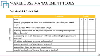 WAREHOUSE MANAGEMENT TOOLS
5S Audit Checklist
Audit By: Location: Date:
Shine
–
Examples
Item Y N Marks
Floors & gangways • Are floors, exits & entrances kept clear, clean, and free of
waste?
Work Surfaces • Are work surfaces clean & tidy?
Cleaning Responsibilities • Is the person responsible for allocating cleaning duties?
(Stores Supervisor)
Are recycling bins located as necessary with trash and recycling being controlled in
the area?
5S holding and disposal areas are well maintained?
Are slot locations free of empty pallets and trash?
Are machines clean, well kept, and in good repair?
Are slot locations free of hanging shrink wrap or banding?
 