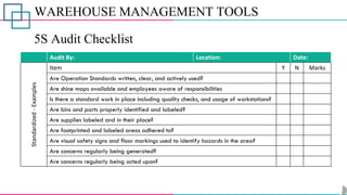 WAREHOUSE MANAGEMENT TOOLS
5S Audit Checklist
Audit By: Location: Date:
Standardized
-
Examples
Item Y N Marks
Are Operation Standards written, clear, and actively used?
Are shine maps available and employees aware of responsibilities
Is there a standard work in place including quality checks, and usage of workstations?
Are bins and parts properly identified and labeled?
Are supplies labeled and in their place?
Are footprinted and labeled areas adhered to?
Are visual safety signs and floor markings used to identify hazards in the area?
Are concerns regularly being generated?
Are concerns regularly being acted upon?
 