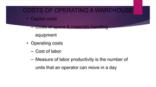 • Capital costs
— Costs of space & materials handling
equipment
• Operating costs
— Cost of labor
— Measure of labor productivity is the number of
units that an operator can move in a day
COSTS OF OPERATING A WAREHOUSE
 